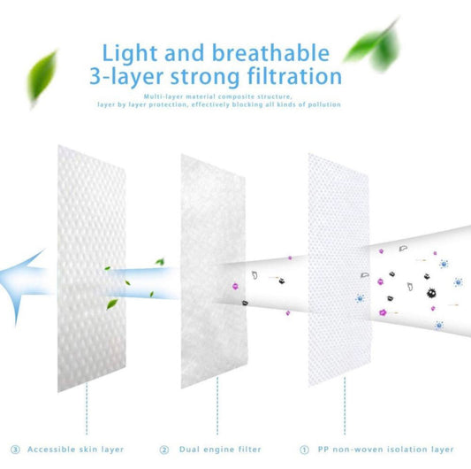 3 PLY Medical Surgical Masks - (50 COUNT)